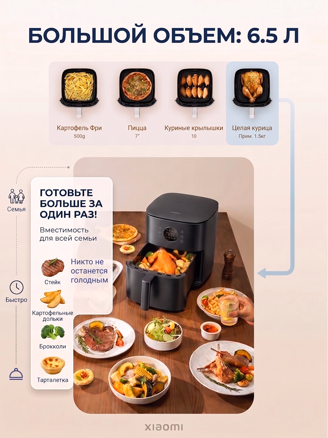 Aqlli aerogril Xiaomi Smart Air Fryer 4.5, 12 L, oq - 50