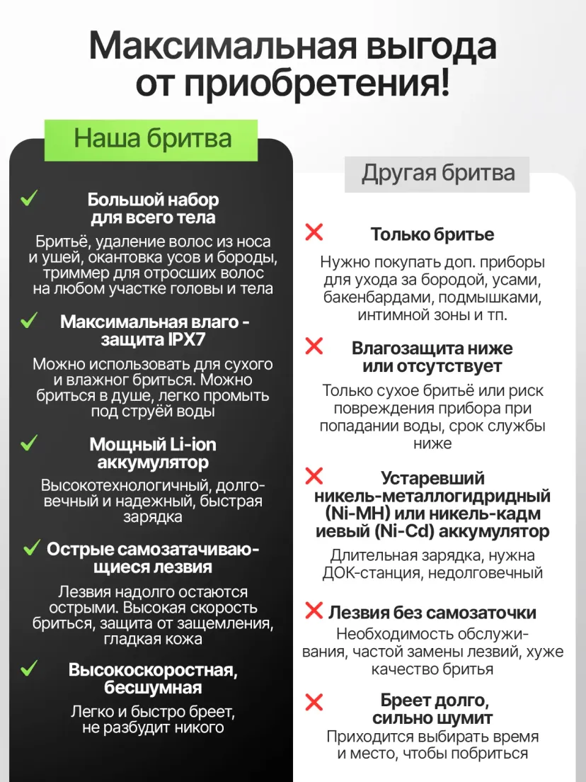 Профессиональный триммер для волос и бороды VGR V-311, Синий
