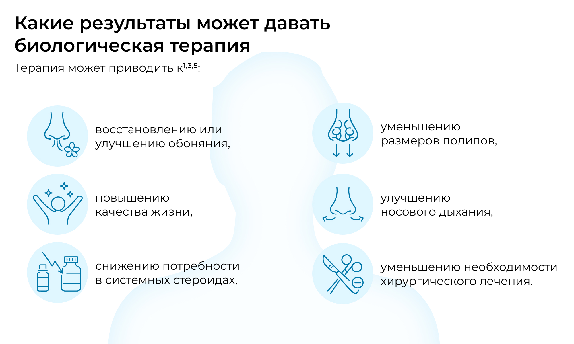 Биологические препараты при полипах носа