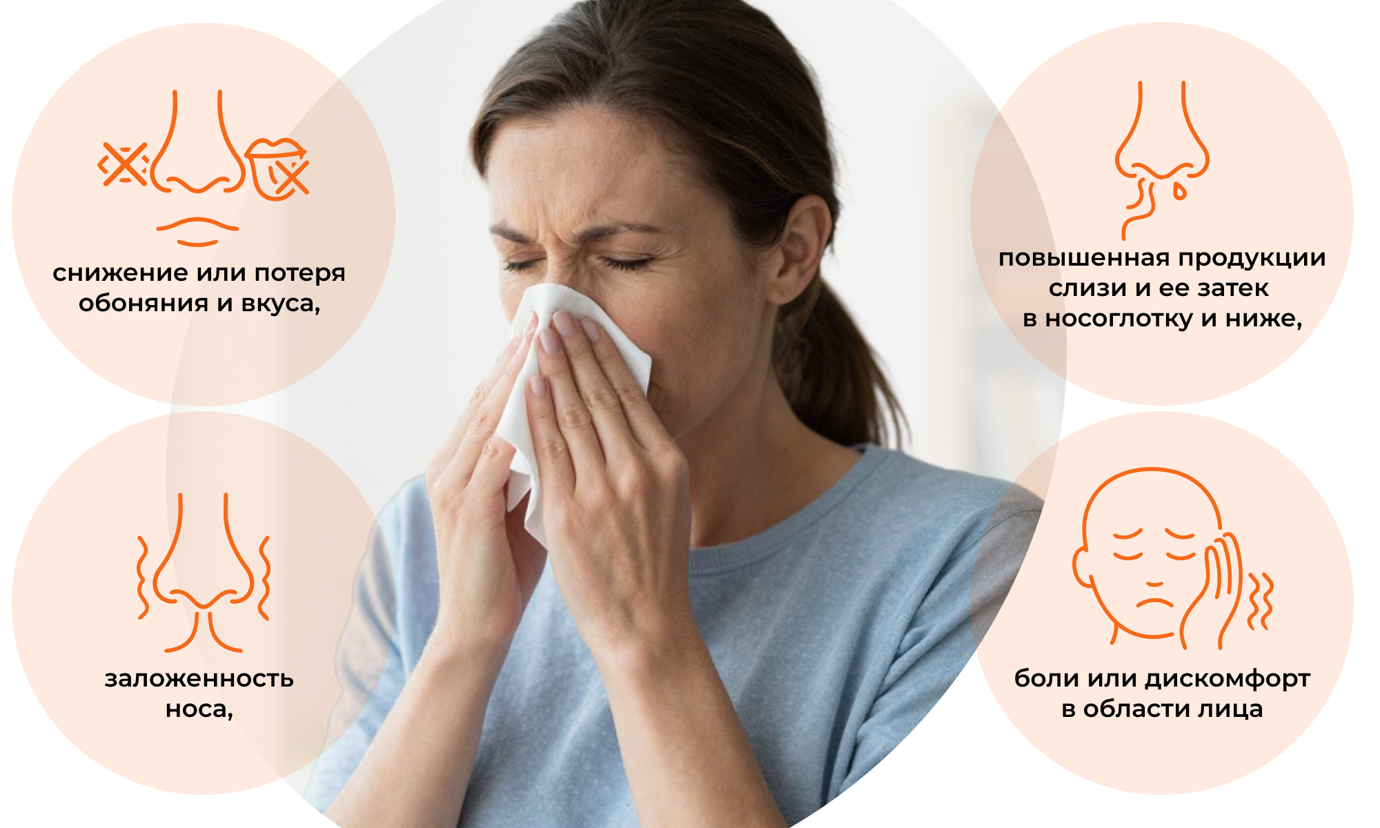 Симптомы при полипах носа