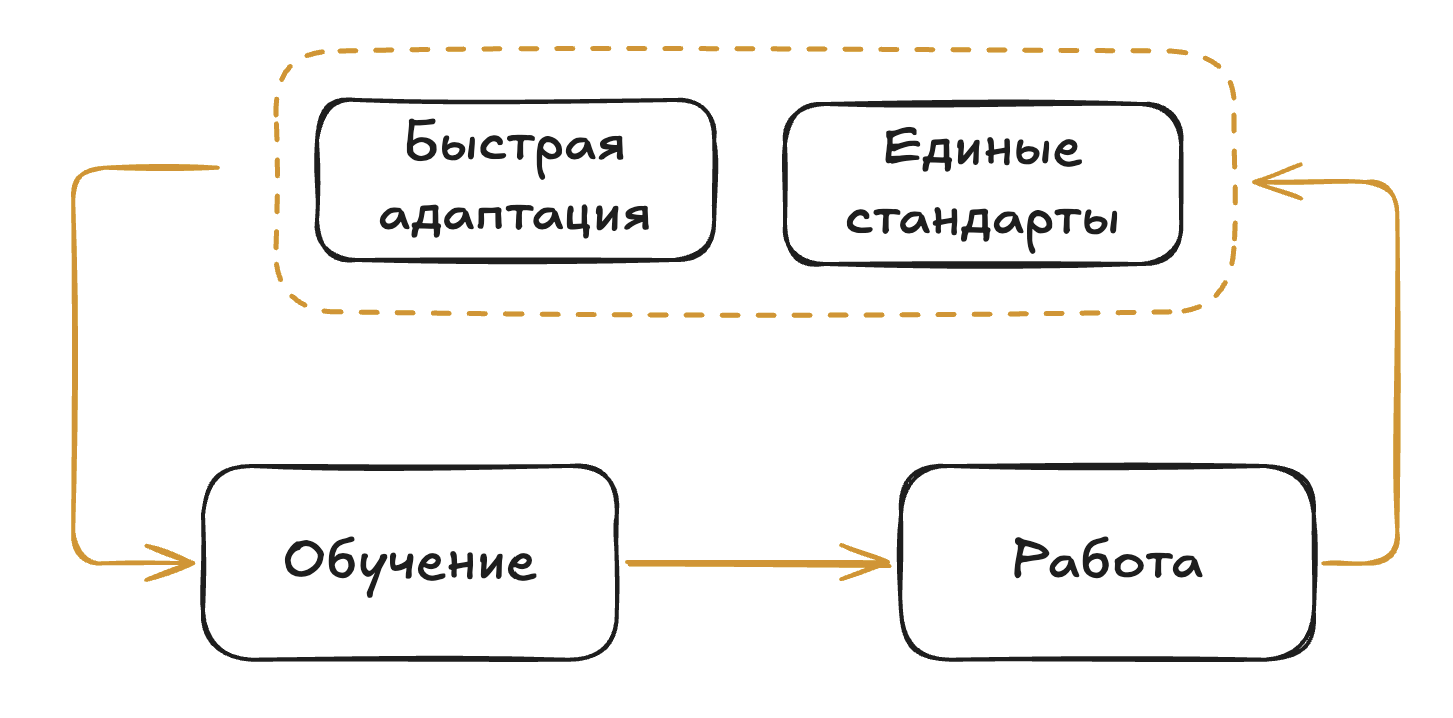 Simple Coffee – обучение сотрудников