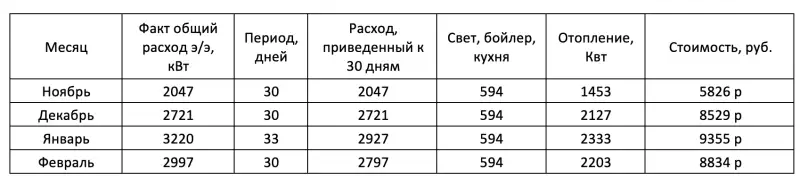 Инверторная система отопления в доме. Опыт использования и расходы электричества - фото 5