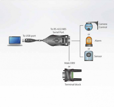 Адаптер ATEN USB<=>RS422/485, А-тип>RJ45, Male, USB 2,0, шнур 1,2м,, (для подключения COM устройств к компьютеру;max data rate 921,6KBit/s;5 лет гар+электростраховка) UC485-AT UC485-AT