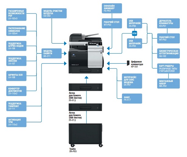 МФУ Konica Minolta bizhub C3351 цветное, А4, до 96000стр./мес,автоп,дупл,cеть,1*500 л,33 стр./м,ж/д 250ГБ,тонер 13/12k A92F021 A92F021