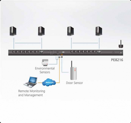 Распределитель питания ATEN с управлением, 16A,  3,7kW, 16 портов/port, 1 банк, IP доступ, ввод C20, (14*C13+2*С19;монитор, V/A/кВт/кВт·ч по банку/портам/устройству;вкл/выкл по портам;APC AP8659EU3) PE8216G-AX-G PE8216G-AX-G