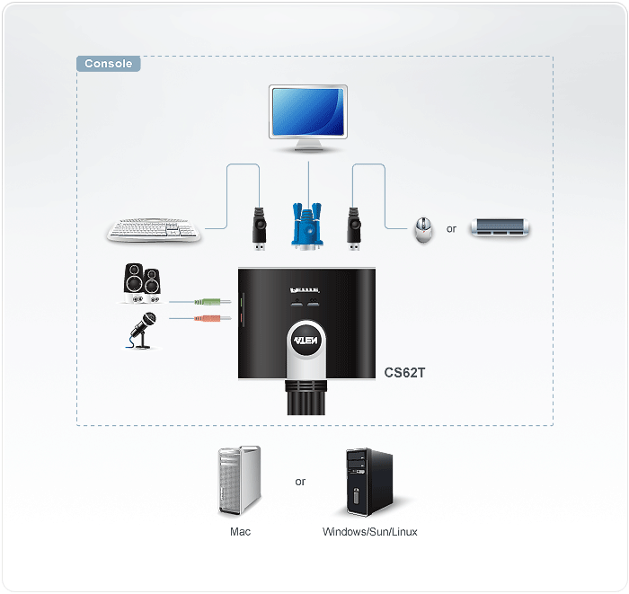 KVM переключатель ATEN VGA/SVGA+KBD+MOUSE, 1> 2 компьютера/блока/порта USB, со встр. KVM-шнурами USB 2x1.2м CS62T-A7 CS62T-A7