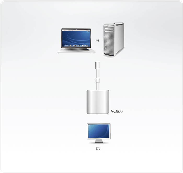 Конвертор ATEN Mini DisplayPort=>DVI Digital, Mini DisplayPort>DVI-I, Male>Female, без Б.П., (1920x1200/1080p HDTV) VC960-AT VC960-AT