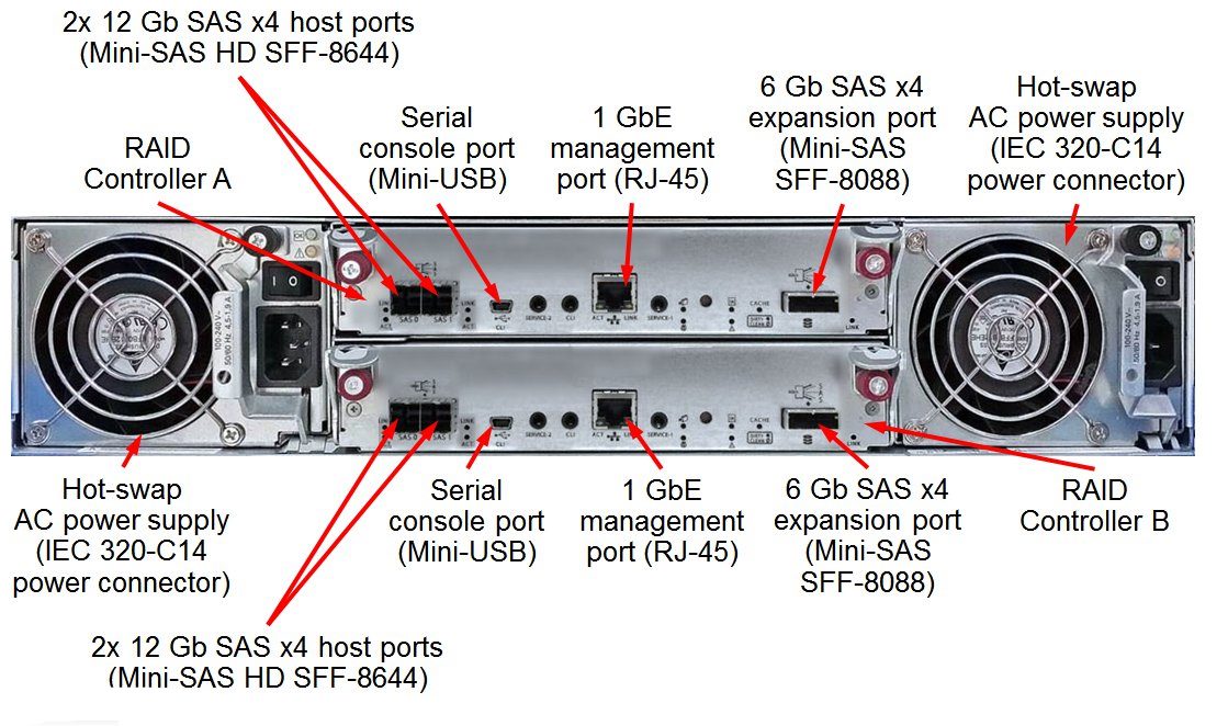 Контроллер Lenovo Storage S3200 FC and iSCSI Controller 00WC083 00WC083