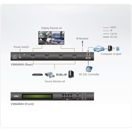 KVM переключатель ATEN HDMI, 4> 4 монитора, без шнуров, передача сигнала до 15 м.;разреш. до 4096*2160 VM6404H-AT-G VM6404H-AT-G