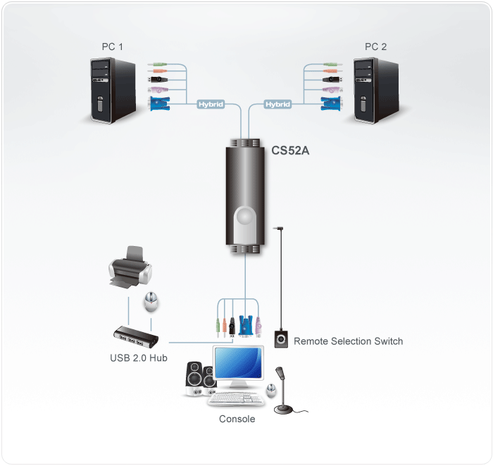 Переключатель ATEN электрон., KVM+Audio, 1 user ps/2+mouse usb+vga=>2 cpu ps/2+mouse usb+ CS52A CS52A