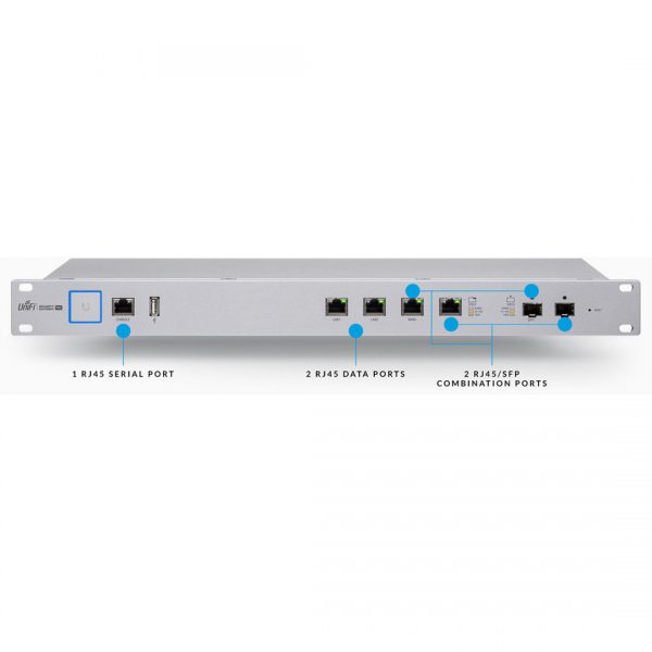 Маршрутизатор Ubiquiti UniFi Security Gateway Pro (USG-PRO-4-EU) USG-PRO-4-EU #5