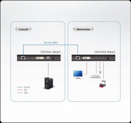 Удлинитель ATEN KVM USB, DVI Single Link, 100 метр,, 1xUTP Cat5e;HDBaseT, DVI-D+USB B-тип>3xUSB A-тип, Female, с KVM-шнуром USB DVI-D 1x1,8м,, БП 220> 5V, (макс,разр,1920х1200/100м 60Hz;SV565UTPDUV;EXT-DVIKVM-ELR) CE610A-AT-G CE610A-AT-G