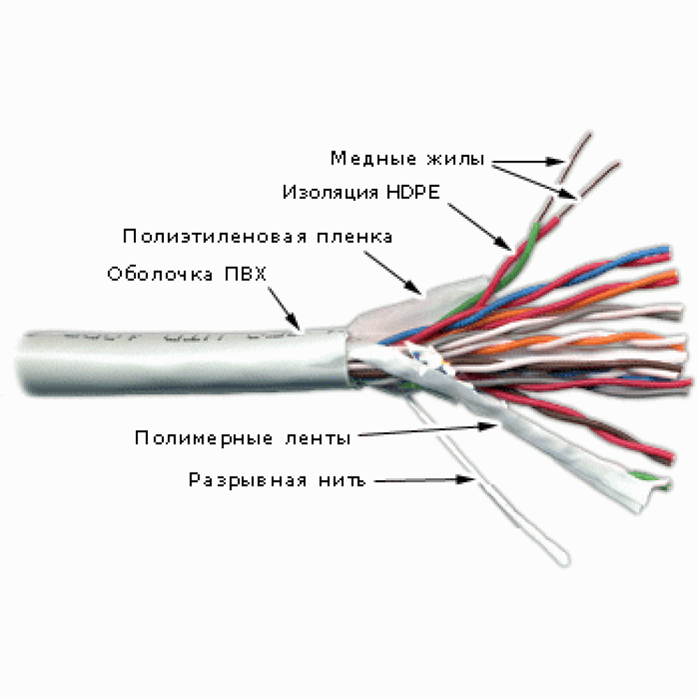 Кабель TWT UTP, 10 пар, Кат.3, PVC, 305 метров на катушке TWT-3UTP10 TWT-3UTP10