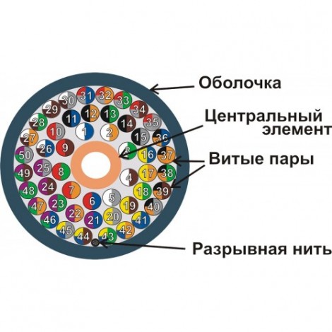 Кабель FTP, медный, 50 пар, 25AWG, Кат.5e, PVC, серый, 305 метров NM-FTP5E50PR-CU-GY NM-FTP5E50PR-CU-GY