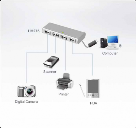 Концентратор ATEN 4 порта, USB 2,0, питание от шины, некаскадируемый, (компактный) UH275Z-AT UH275Z-AT