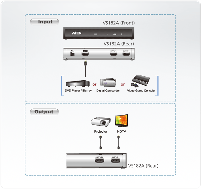 Разветвитель ATEN HDMI, 1> 2 монитора/порта, 20 метр.(24AWG)/15 метр.(28AWG), F, без шнуров, Б.П.220> 5.3V VS182A-AT-G VS182A-AT-G