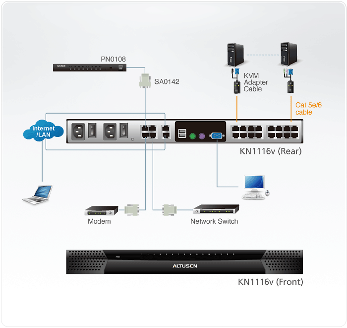 KVM переключатель ATEN 2>16 портов PS/2;USB;SUN;RS232, с адаптерами 2xSA0142 KN1116v-AX-G KN1116v-AX-G