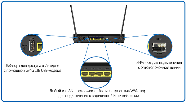 DIR-825/RU Интернет-шлюз с точкой доступа 802.11a/b/g/n, 4xLAN 10/100/1000, 1xWAN DIR-825/RU