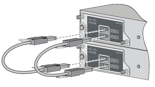 Модуль Cisco Catalyst 2960S Flexstack Stack Module (FE) (C2960S-F-STACK=) C2960S-F-STACK= 