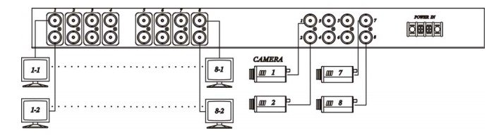 CD816A Распределитель SC&T с усилением видеосигнала CD816A #2