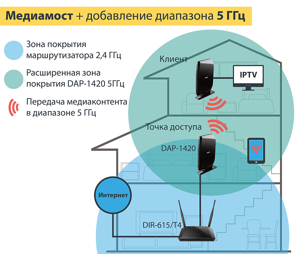 Точка доступа D-Link Wireless Access Point DAP-1420/RU/B1A DAP-1420/RU/B1A #2