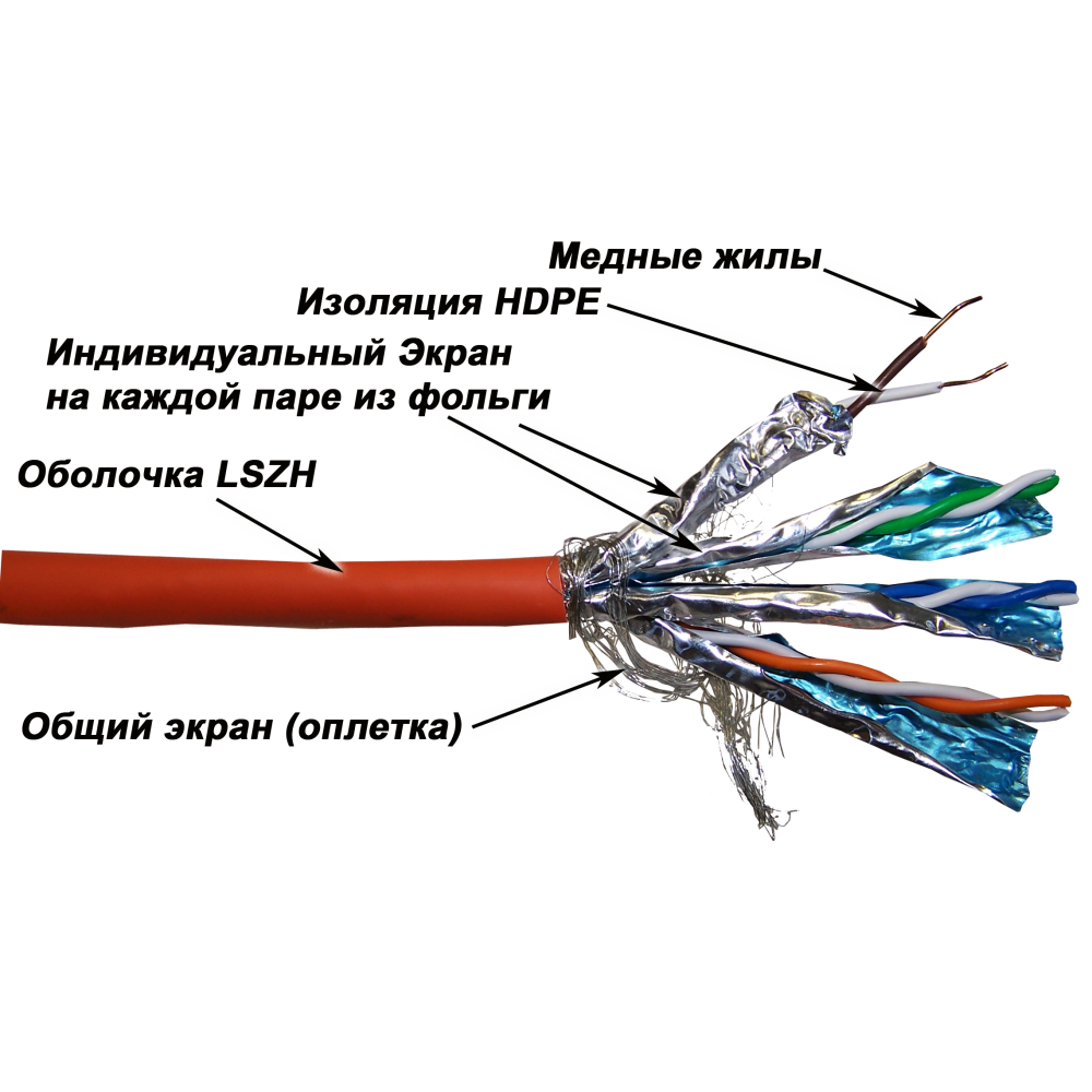 Кабель витая пара Lanmaster SSTP, 4 пары, кат. 6, 250Mhz, LSZH, 305 м LAN-6ESSTP-LSZH LAN-6ESSTP-LSZH