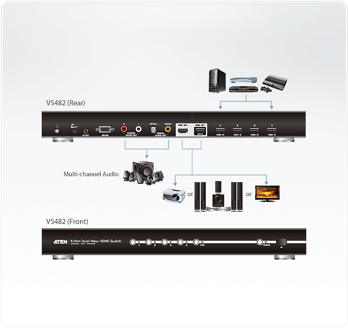 KVM переключатель ATEN HDMI, 4> 2 /4x2 телевизор/панель/монитор/проектор VS482-AT-G VS482-AT-G