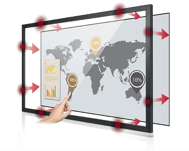 Интерактивная рамка для дисплея LG KT-T55E 55" Touch, 55inch Touch Overlay 10 points for SM5 KT-T55E KT-T55E