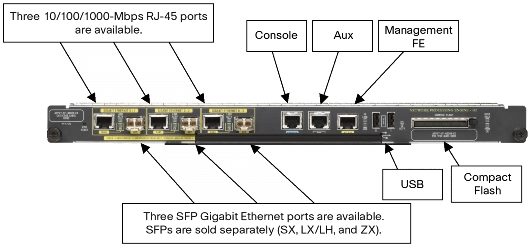 NPE-G2= Процессорный модуль Cisco 7200 series NPE-G2 engine with 3 GE/FE/E ports, SPARE NPE-G2=