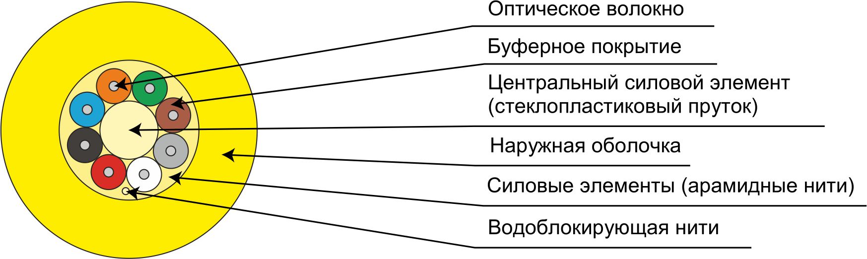 Кабель Cabeus волоконно-оптический 9/125 одномодовый, 24 волокна, плотное буферное покрытие (tight buffer), для внутренней прокладки (-25C ~ +50), LSZH, желтый TB-A-9-24T-D-K-LSZH-IN-25 TB-A-9-24T-D-K-LSZH-IN-25