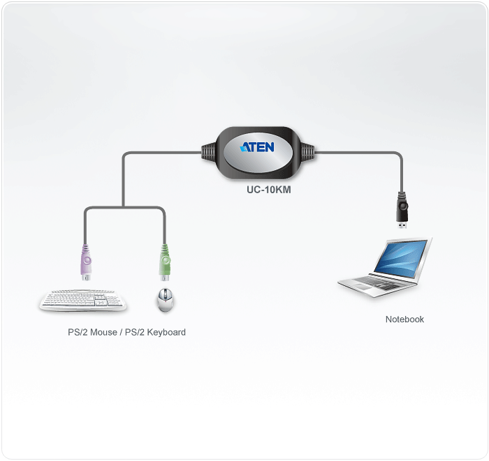 Переходник ATEN USB<=>2xPS2, A-тип>2xMINI-DIN6, Male>2xFemale, USB 1.0/1.1, на шнуре 90см UC10KM-AT UC10KM-AT