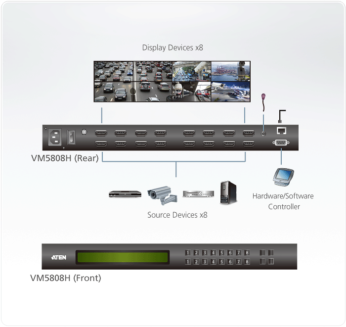 KVM переключатель ATEN HDMI, 8> 8 мониторов, без шнуров, передача сигнала до 15 м VM5808H-AT-G VM5808H-AT-G