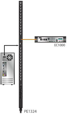 Блок распределения питания ATEN без управления, 32A, 7.4kW, 24 порта, 2 банка, без IP доступа, ввод IEC60309, 24*C13; монитор. тока PE1324G-AX PE1324G-AX