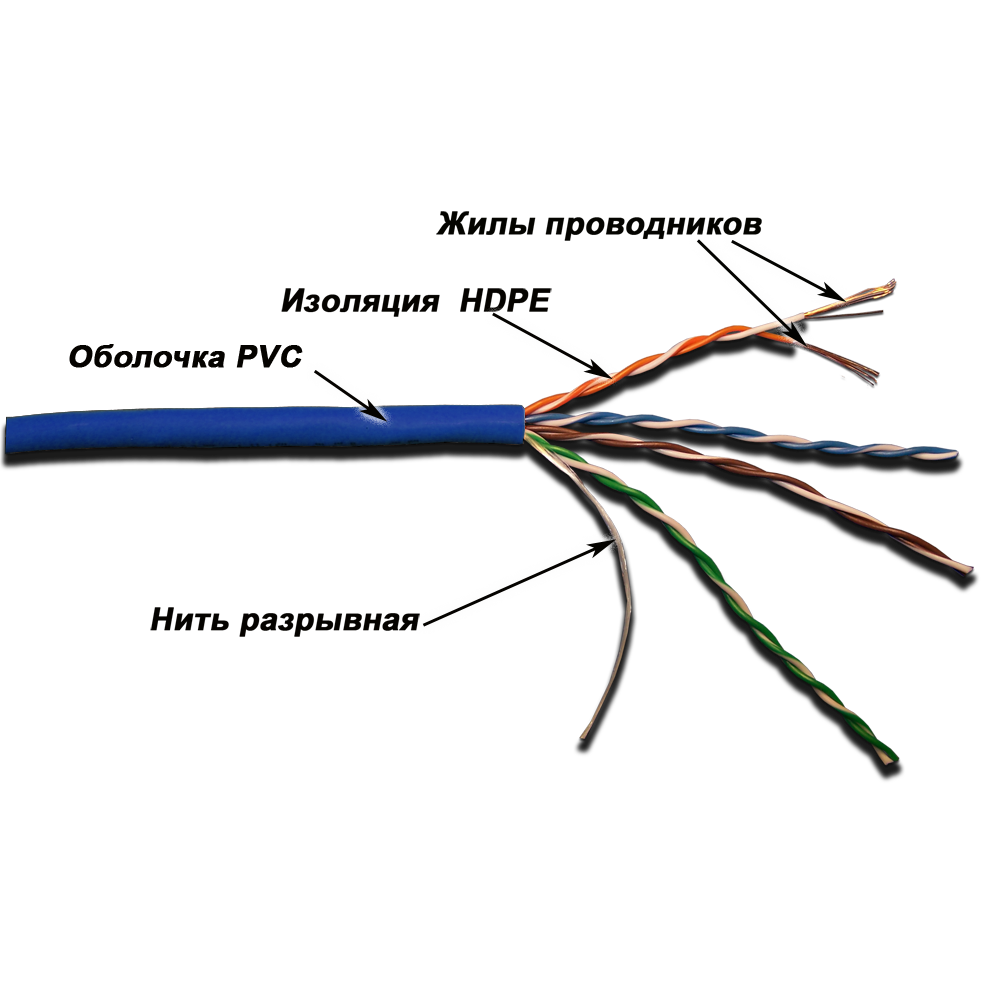 Кабель витая пара Lanmaster патч-кордовый UTP, 4x2, кат 5E, 350Mhz, PVC, синий, 305 м LAN-5EUTP-PT-BL LAN-5EUTP-PT-BL