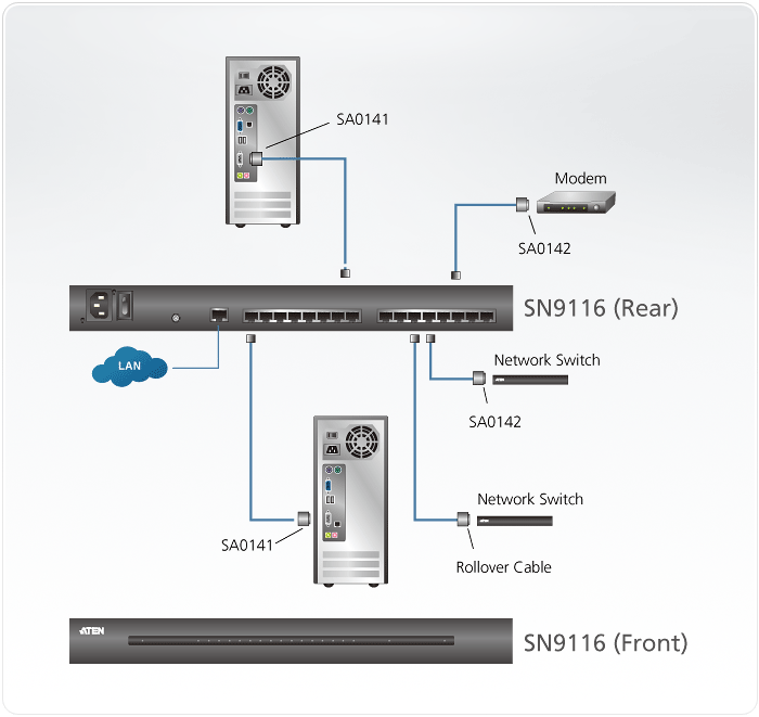 Устройство удалённого управления ATEN RS232, 16 портов RJ45, TCP/IP, без шнуров SN9116-AX-G SN9116-AX-G