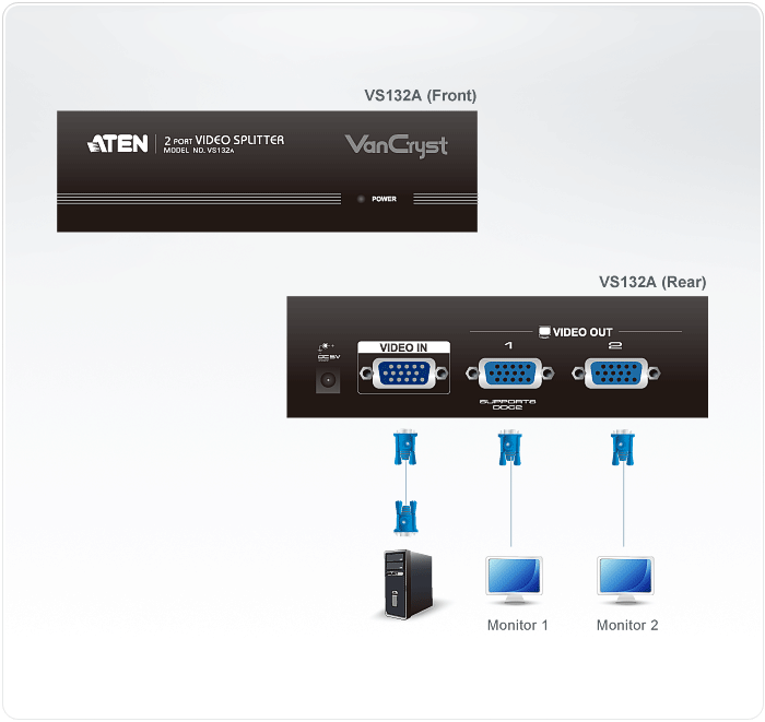 Разветвитель ATEN VGA/SVGA/MultiSync, 1> 2 монитора 450MHz, 65 м., F>M, без шнуров, Б.П.220> 5V, 2048*1536 VS132A-A7-G VS132A-A7-G