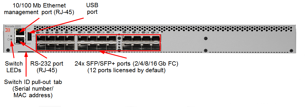 Коммутатор Lenovo Brocade 6505 FC SAN Switch 3873AR2 3873AR2
