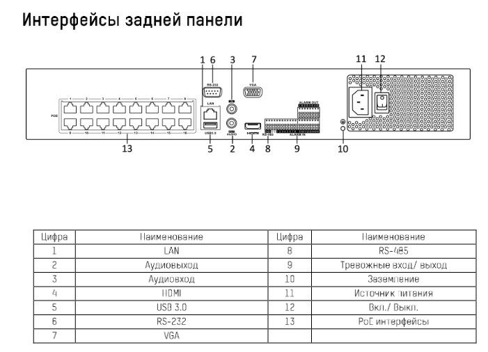 Сетевой IP-видеорегистратор Hikvision DS-7716NI-K4/16P на 16 каналов с 16 PoE-интерфейсами, записью видео при разрешении до 8Мп и 4 HDD DS-7716NI-K4/16P DS-7716NI-K4/16P