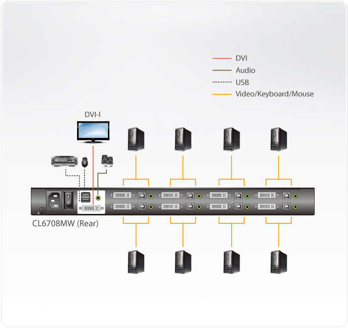 KVM переключатель ATEN 1 user консоль LCD 17" => 8 cpu/портов USB+DVI+AUDIO, с KVM-шнурами USB+DVI+AUDIO 2x1.8м CL6708MW-ATA-RG CL6708MW-ATA-RG