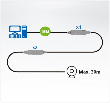 Кабель ATEN USB, A>A/A-A, Male-Female,  4 провода, опрессованный, 15 метр черный, (DC 5V в комплекте;наращиваемый до 3шт;USB 3,2Gen 1) UE3315A-AT-G UE3315A-AT-G