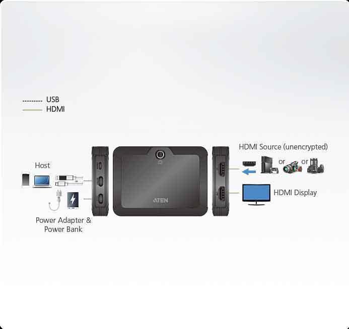 Конвертер ATEN CAMLIVE+ HDMI to USB-C UVC Video Capture with PD3.0 UC3021-AT UC3021-AT