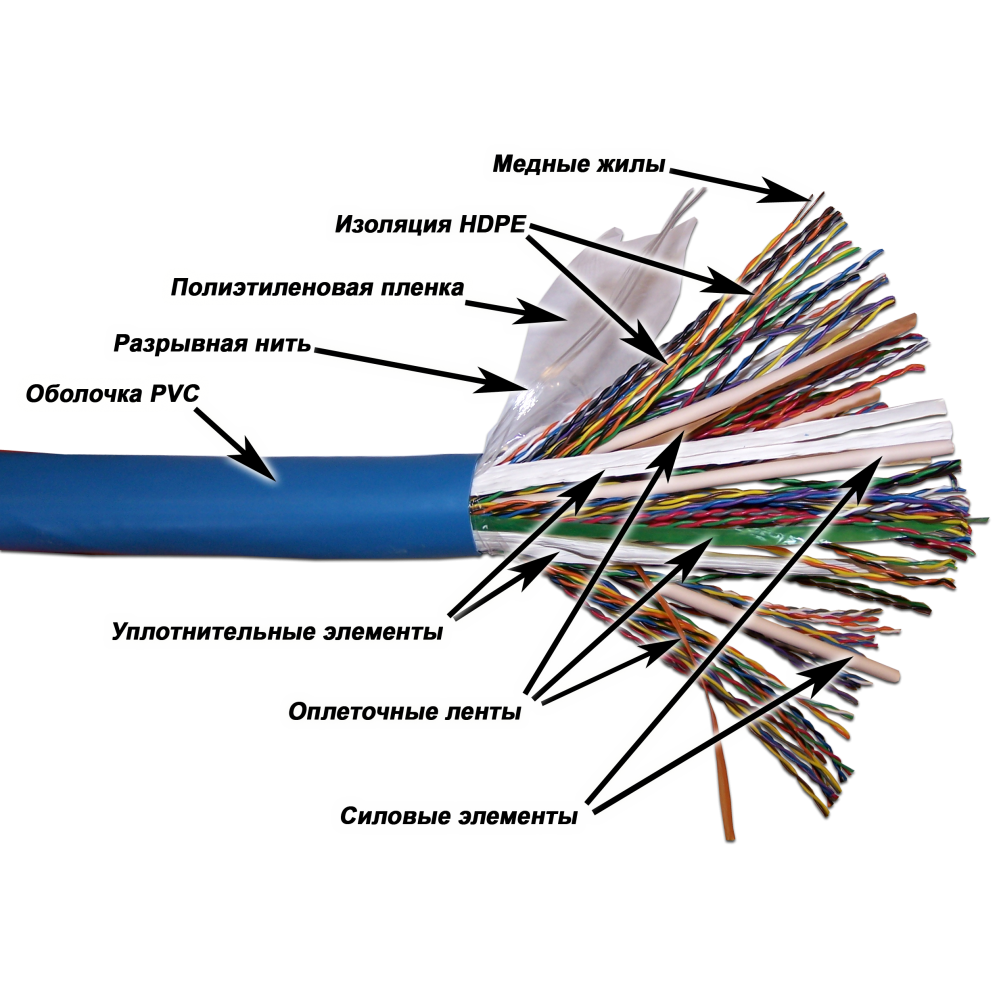 Кабель TWT UTP, 100 пар, Кат.5, PVC, 305 метров на катушке TWT-5UTP100 TWT-5UTP100
