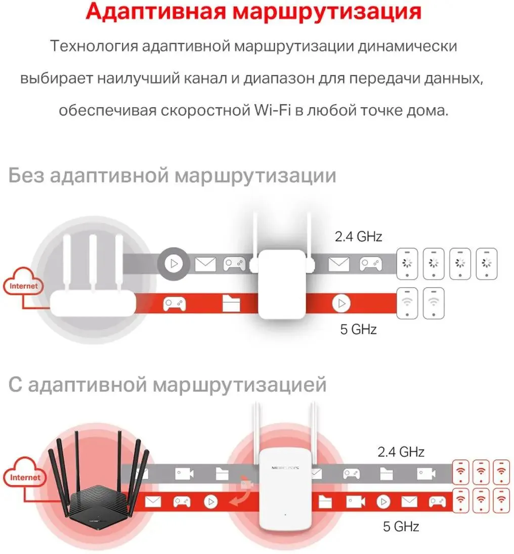 Повторитель Mercusys AC1200 10/100BASE-TX белый ME30 ME30 #9