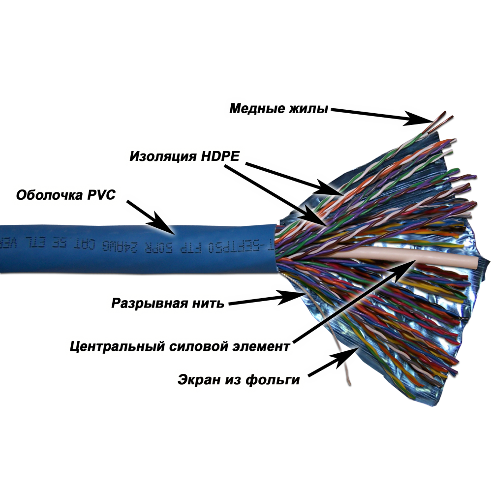 Кабель TWT FTP, 50 пар, Кат.5e, PVC, 305 метров на катушке TWT-5EFTP50 TWT-5EFTP50
