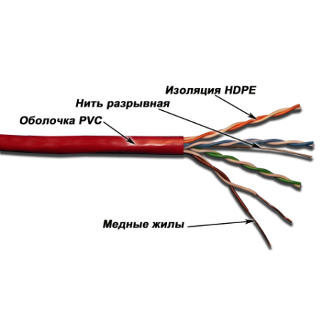 Кабель витая пара Lanmaster UTP, 4x2, кат 5E, 350Mhz, PVC, коричневый, 305 м LAN-5EUTP-BR LAN-5EUTP-BR