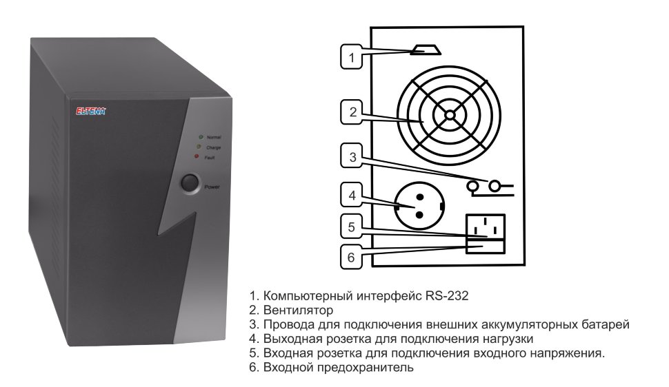 Источник бесперебойного питания Eltena Intelligent 500LT2 500LT2 #4