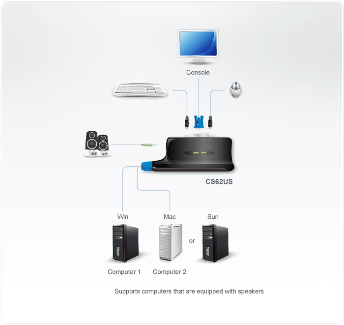KVM переключатель ATEN VGA/SVGA+KBD+MOUSE, 1> 2 блока/порта USB, со встр. KVM-шнурами USB 2x0.9м CS62US-A7 CS62US-A7