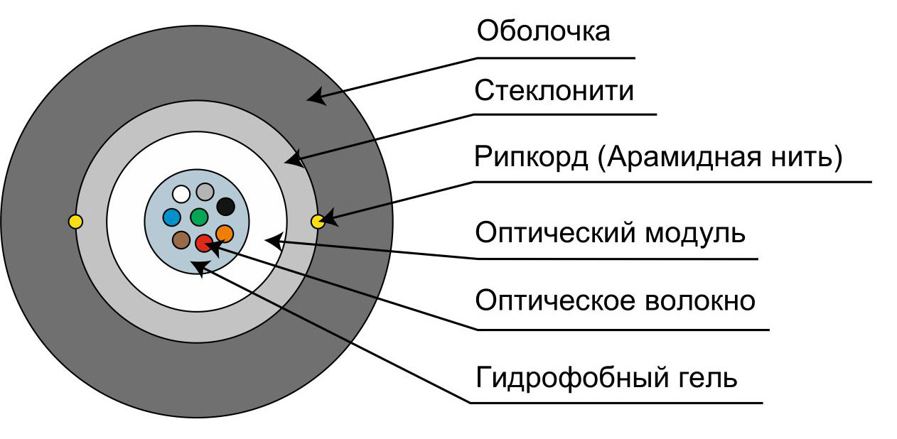 Кабель Cabeus волоконно-оптический 9/125 одномодовый, 8 волокон, loose tube, для внешней прокладки (-40C ~ +70), PE, черный, (F90080129B) CLT-A-9-01X08-J-PE-D-OUT-40 CLT-A-9-01X08-J-PE-D-OUT-40