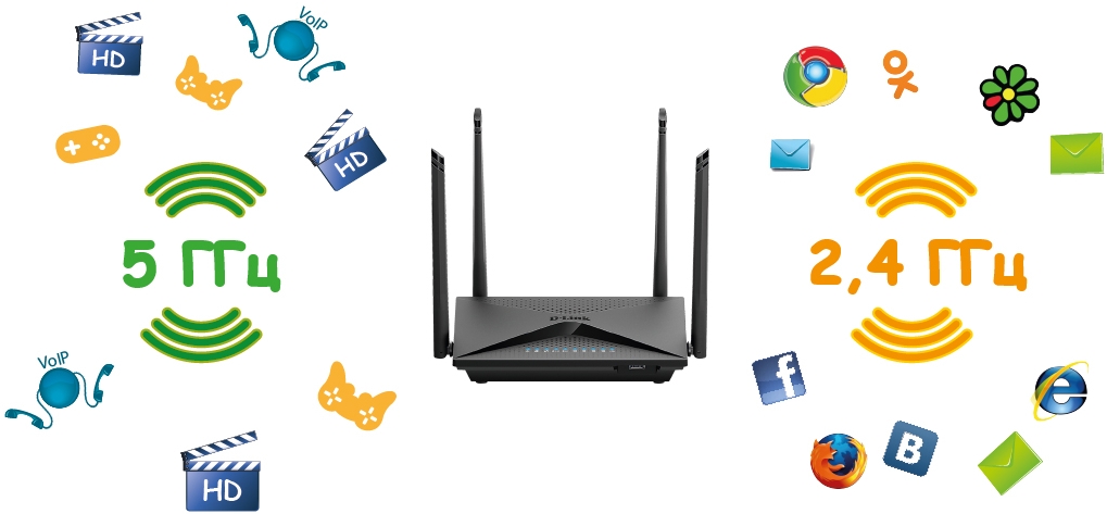Маршрутизатор D-Link Wireless AC1300 2x2 MU-MIMO Dual-band Gigabit Router with 1 10/100/1000Base-T WAN port, 4 10/100/1000Base-T LAN ports and USB 3.0 port DIR-853/ACR/A1A DIR-853/ACR/A1A