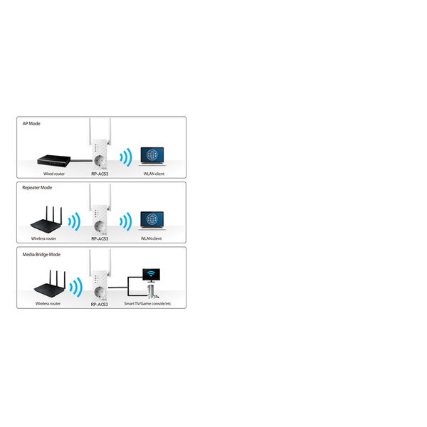 Репитер Asus RP-AC53 // WI-FI репитер, 802.11n + 802.11 ac, до 300 + 433Мбит/c, 2,4 + 5 гГц, LAN ; 90IG0360-BM3000 RP-AC53 RP-AC53